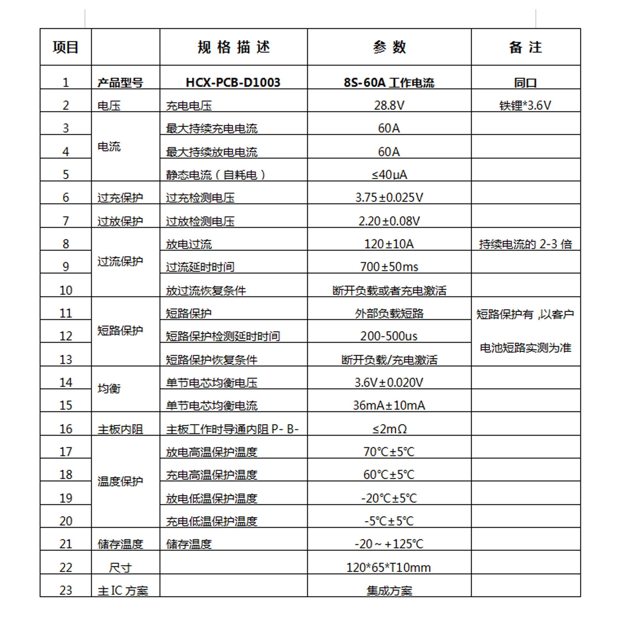 8串60A D1003鐵鋰電池保護(hù)板(圖1)